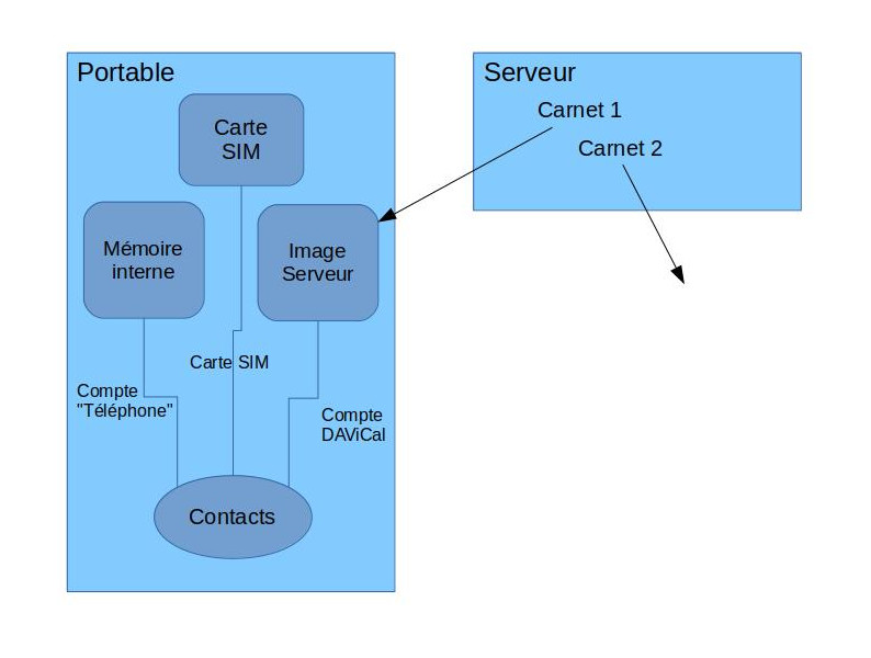 Image sans description